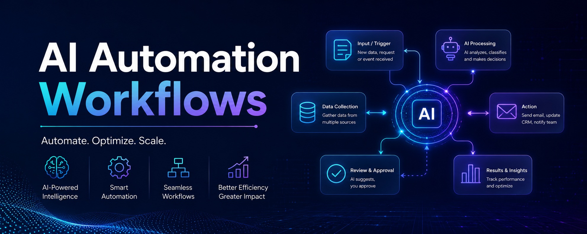 How to Build AI-Powered Workflows for Your Business