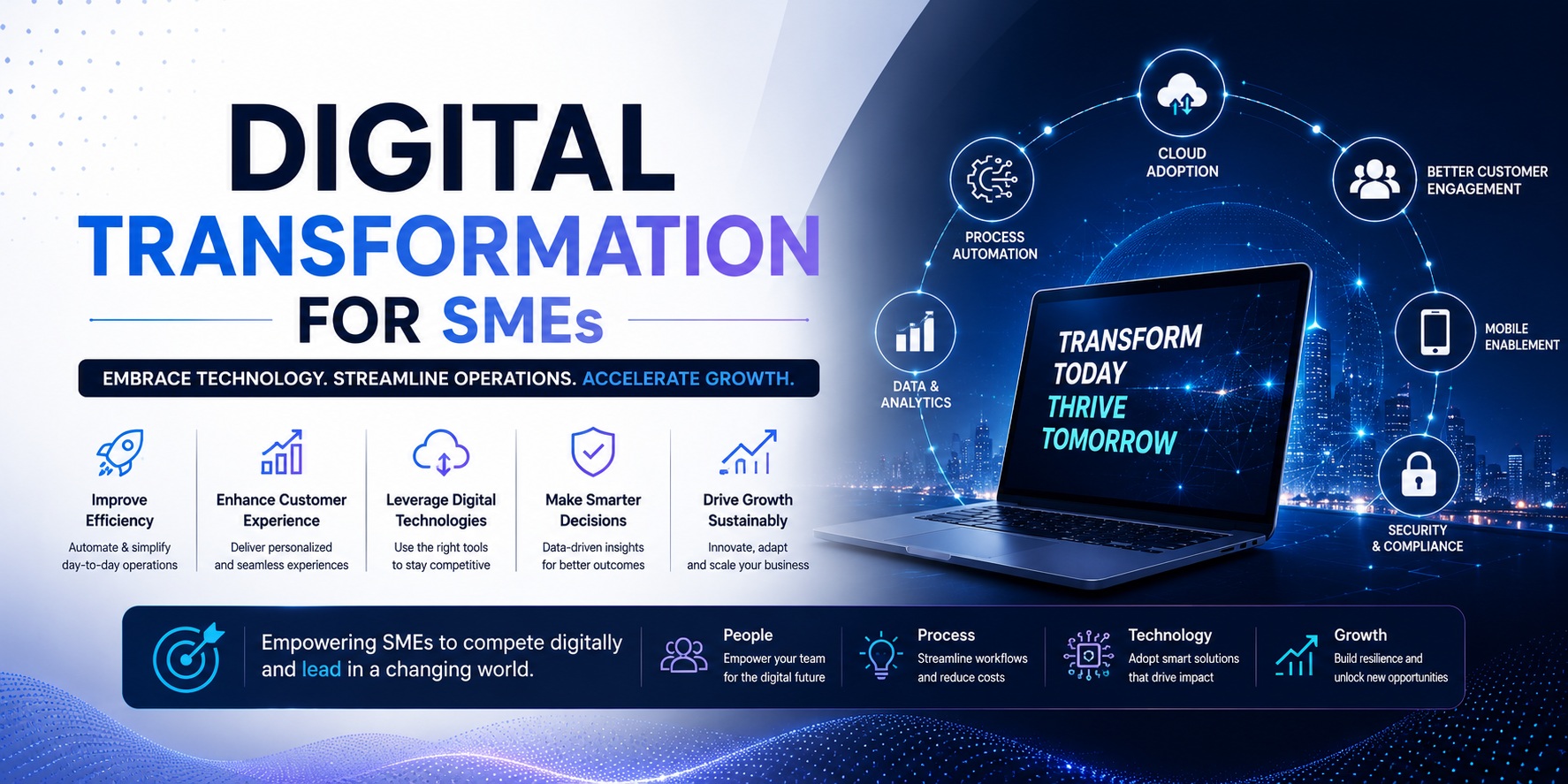 Digital Transformation for SMEs: Where to Begin