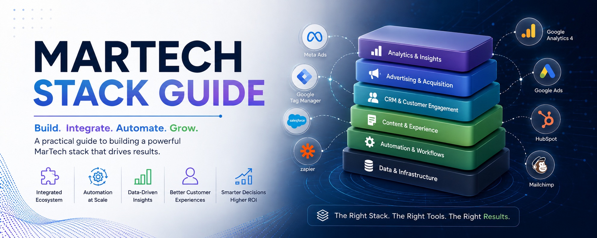 Building a MarTech Stack That Actually Works for Your Business